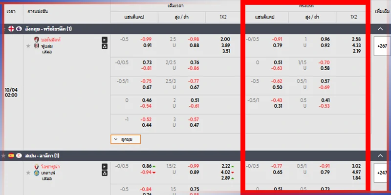 แทงบอล BTI